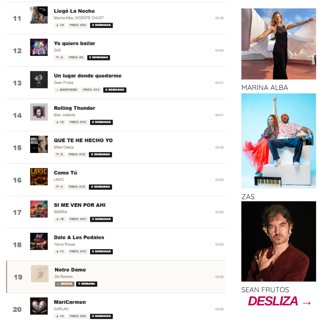 Top 50 LH Magazin, clasificación semanal de canciones